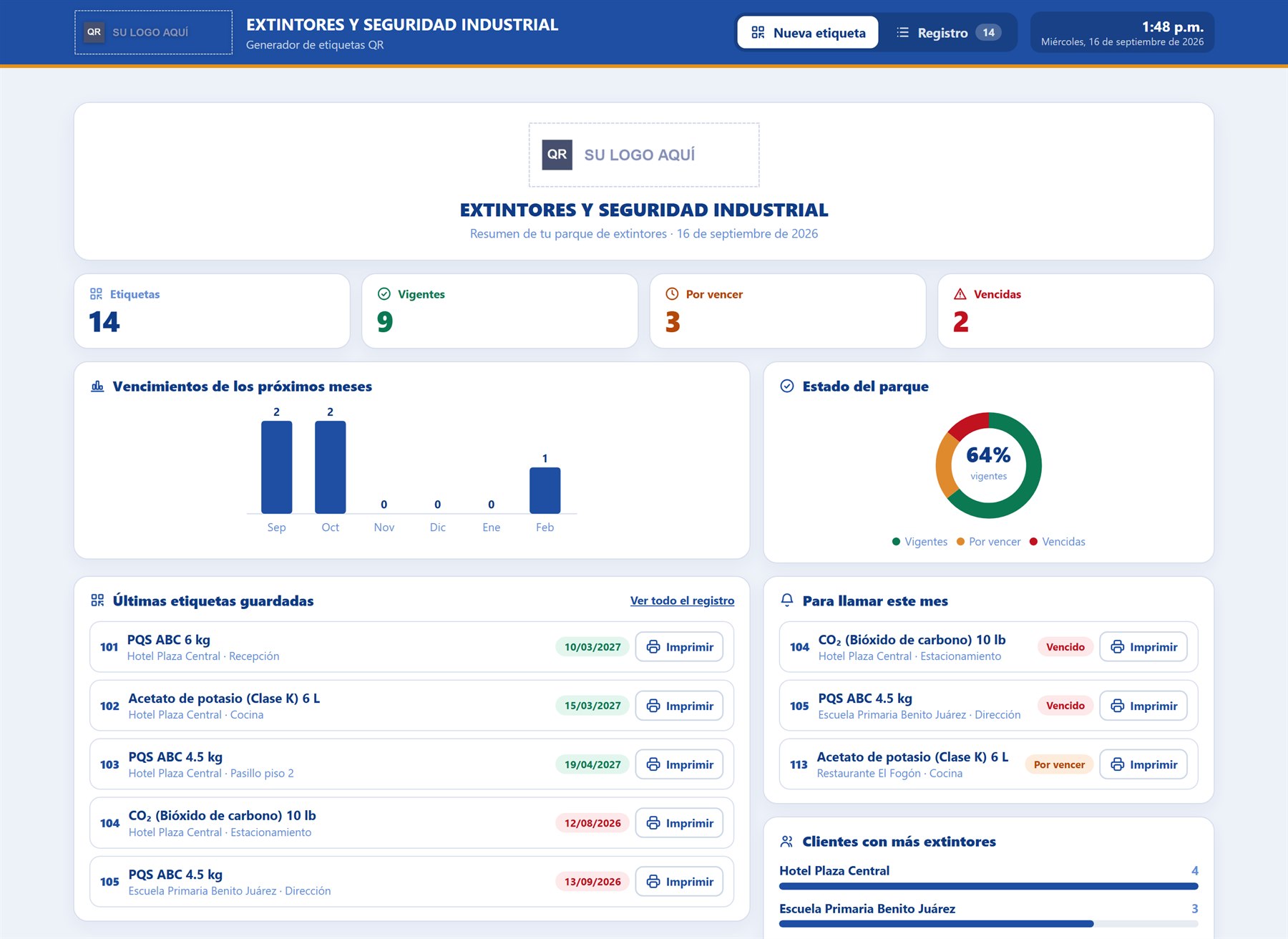 Panel de resumen del sistema: total de etiquetas, vigentes, por vencer y vencidas, gráfica de vencimientos, estado del parque y lista para llamar este mes